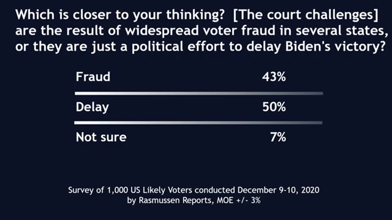 Rasmussen Surveys on Election Integrity Part 1