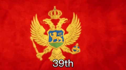 Top 50 Smallest Countries