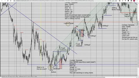 Swing Day Trading ES CL GC 6E 2022 03 18
