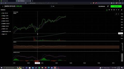 Playing into AMZN earnings as a degenerate