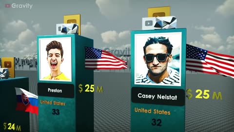 Richest YouTuber 2023