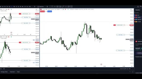 Real Time Good Trade S&P500 Futures! Stop Loss Hit in Profit! 16.05.2024