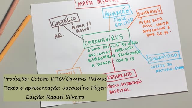 Técnicas de Estudo - Mapa Mental