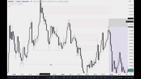 True SMC Order Block | Banks Order Block Secret