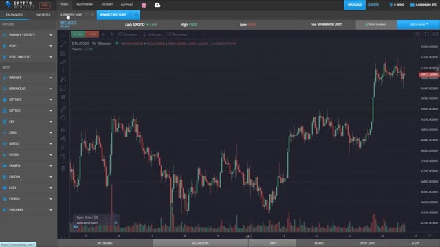 Connecting KuCoin API Keys to CryptoRobotics 2022