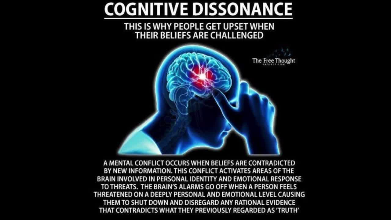 Cognitive Dissonance