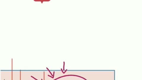 Candlestick psychology part:-10