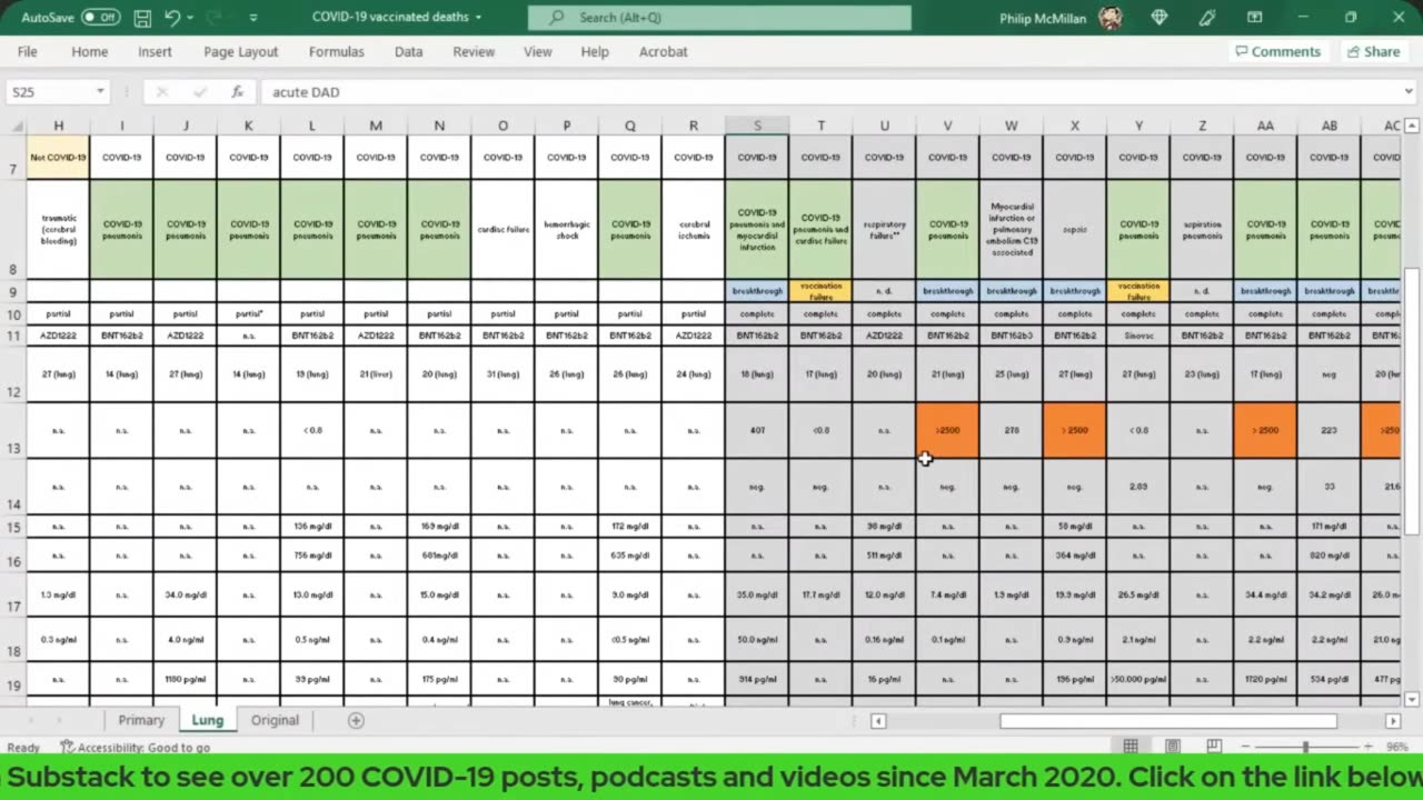 Vaccinated Deaths (autopsy review of the lungs) Dr. Philip McMillan 31-05-22