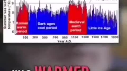 Climate Change Hoax⁉️