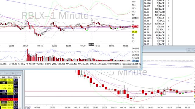 Day Trade Recap - 12.15.21 $RBLX $PDD $BABA