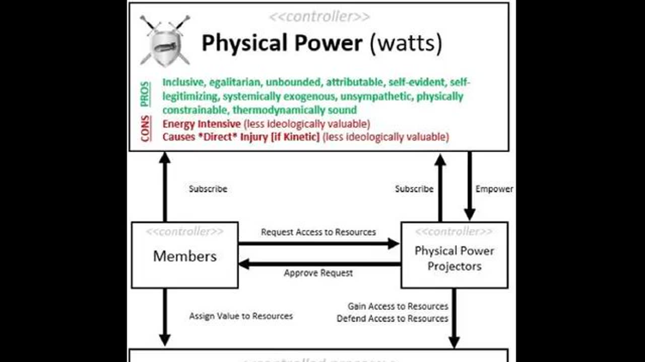 Softwar: A Novel Theory on Power Projection by Jason Lowery - Audio Part 13 of 31