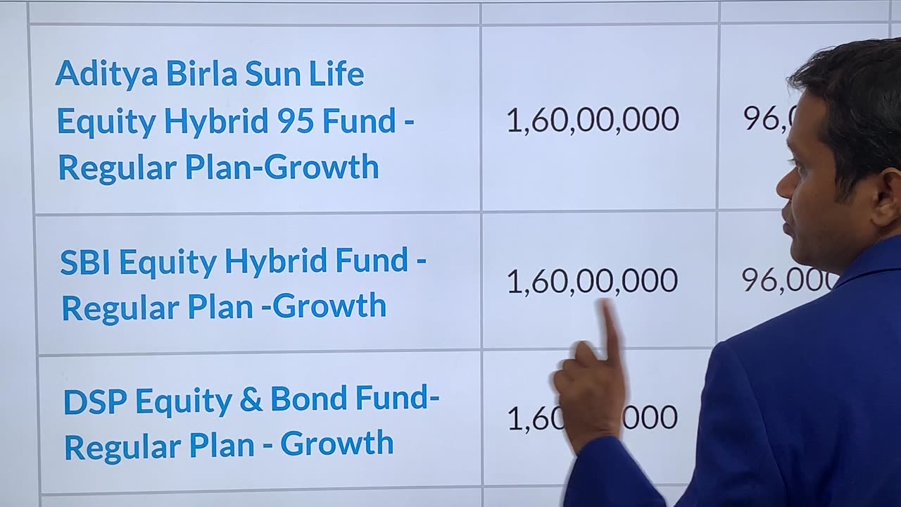 Financial planing for children education or for children marriage