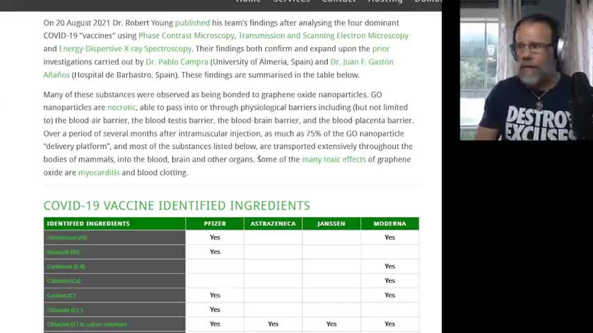 THE LIST OF INGREDIENTS IN COVID VACCINES FINALLY EXPOSED