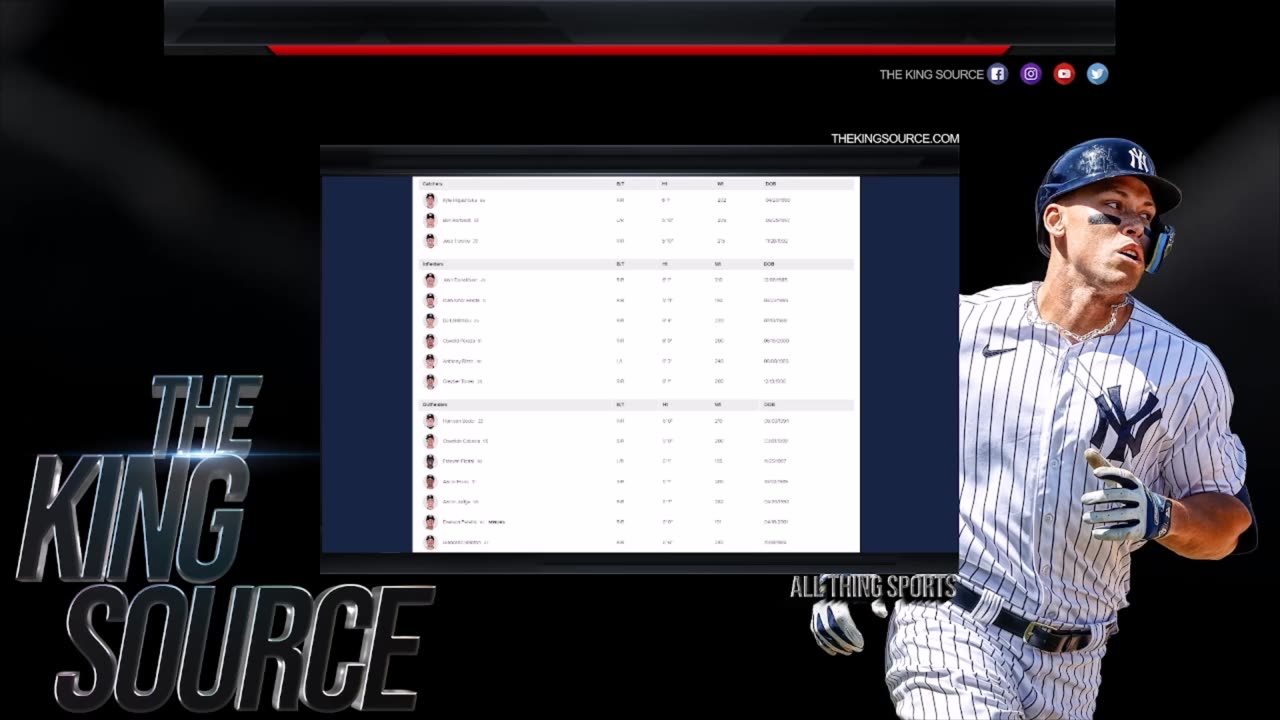 Sports Analysis with THE KING SOURCE: The Yankees 40 and 26 Man Roster Issues