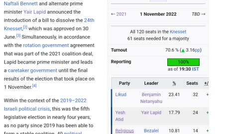 The right keeps on winning the left utterly humiliated in israel