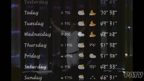 #Weather Report Indianapolis - March 6 - 12 #dopplereffect