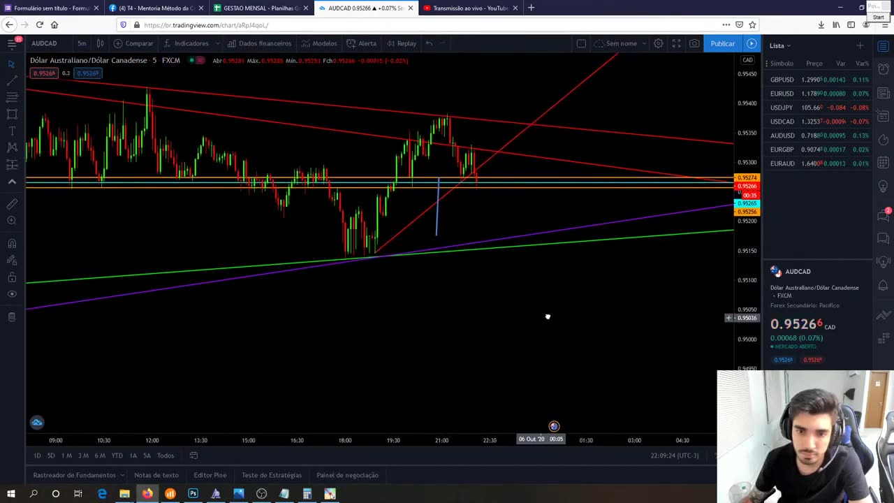 BRUNO ROCHA TRADER - LINHAS DE TENDENCIA M5