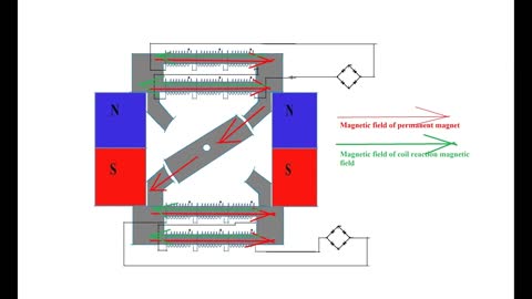 Variable reluctance alternator