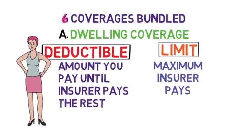 Home Insurance IN USA