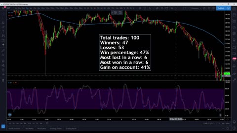 Stochastic+SMA+WMA Trading Strategy Tested 100 Times (5 Minute Chart) - Full Results