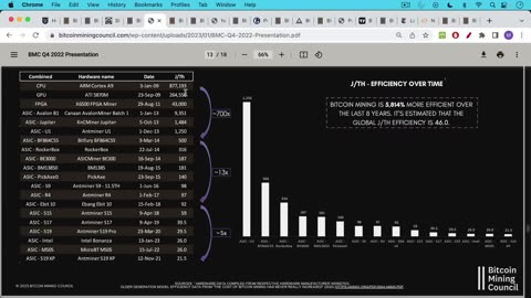 Does Bitcoin Mining Waste Energy?