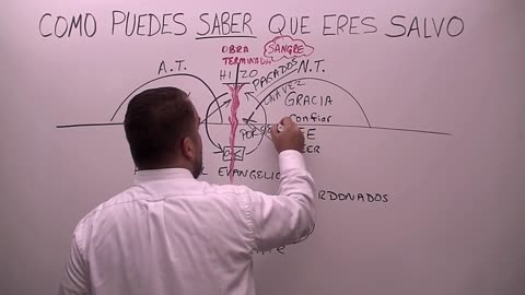 Como Puedes Saber Que Eres Salvo