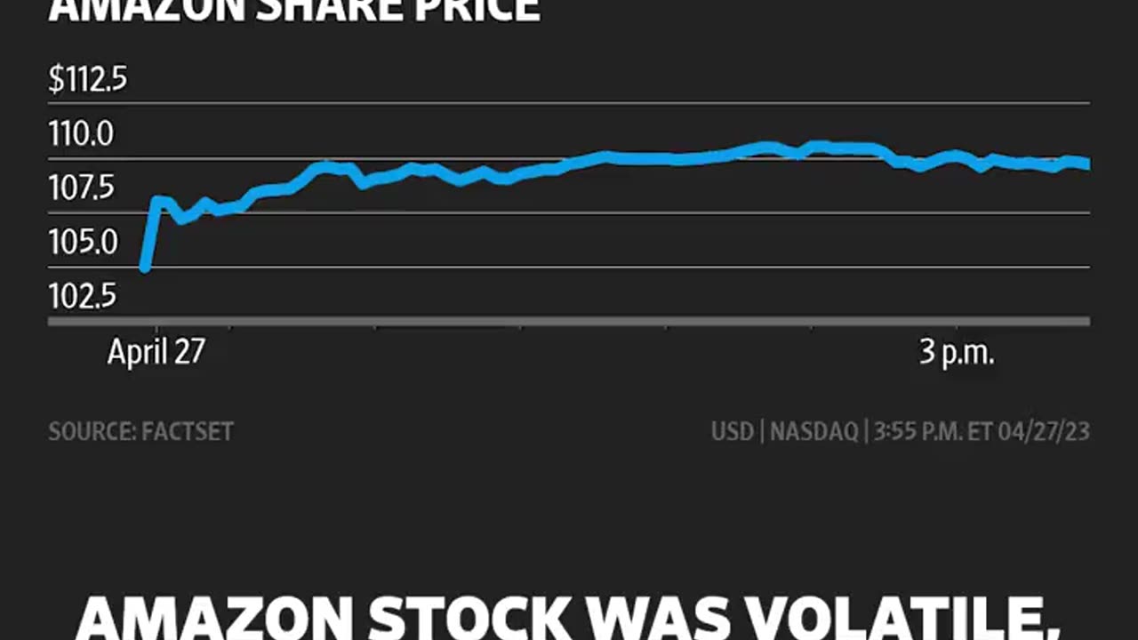Friday stock futures declined due to a premarket slip in Amazon's shares.
