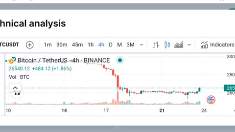 Breaking Crypto News Bullrun Started Latest Bitcoin Pump