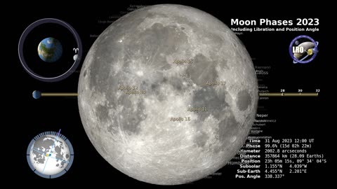 Moon phase 2023, including libration and position angle Date: Sunday 17sept-2023