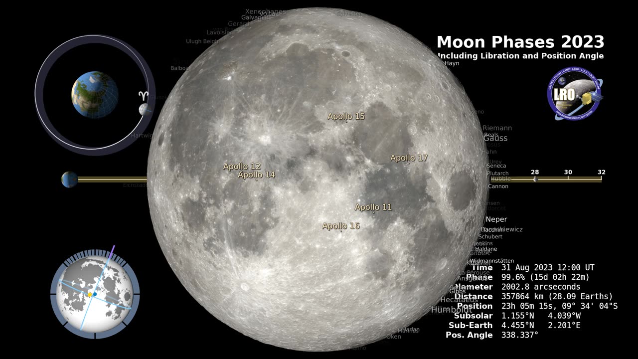 Moon phase 2023, including libration and position angle Date: Sunday 17sept-2023