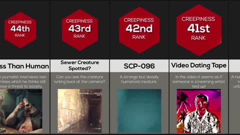 Comparison CREEPIEST Videos on the Internet