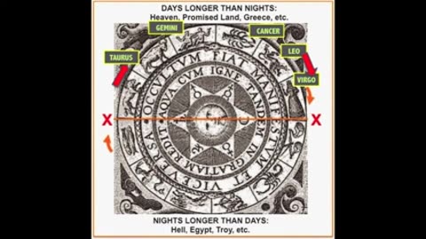 The Zodiac Wheel and the Human Soul