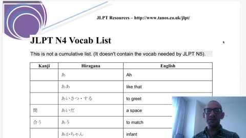 Japanese Practice, JLPT N4 Vocabulary
