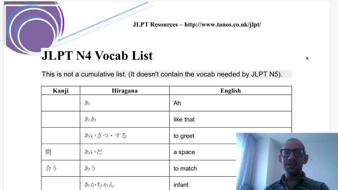 Japanese Practice, JLPT N4 Vocabulary