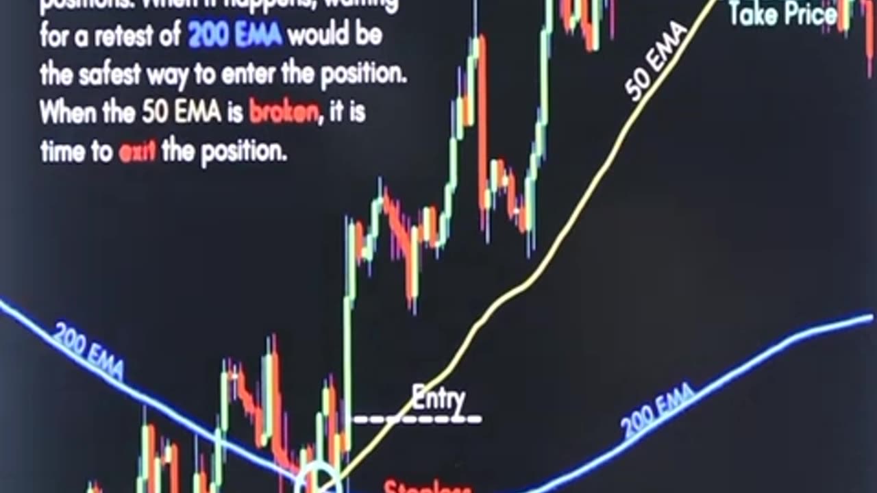 # stock market # EMA indicator # Exponential moving average strategies