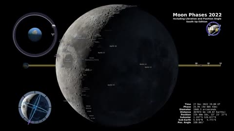 Moon Phases 2022 – Southern Hemisphere – 8K