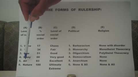 GOVERNMENTS: The FOUR (4) Governments Of The United States of America