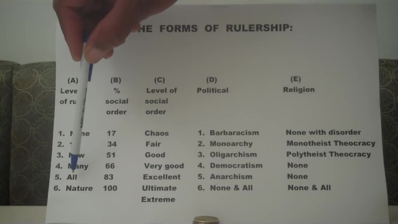 GOVERNMENTS: The FOUR (4) Governments Of The United States of America