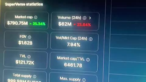 superverse crypto coin!