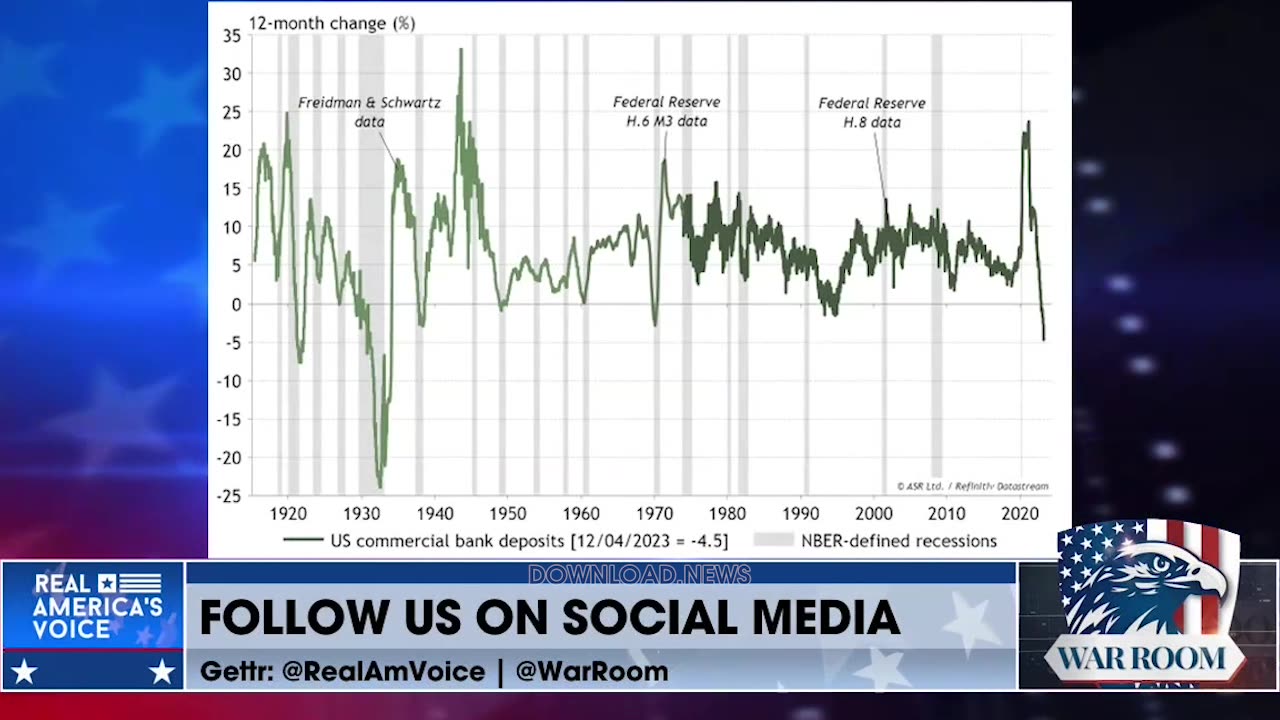 Steve Bannon & Dave Brat: Largest Decline in Commercial Bank Deposits Is A Direct Result Of Federal Reserve Policy - 5/4/23