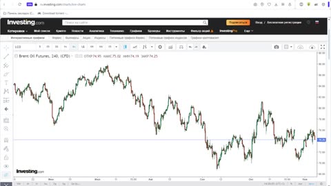 Итоги недели 07.11.2024. Трамп победил. Что дальше? Курс доллара и нефть
