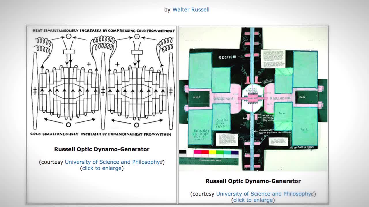 A Review of Russell's Optic-Generator