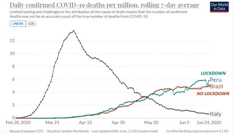 Viral Seasonality of Influenza vs. COVID - Coincidence?
