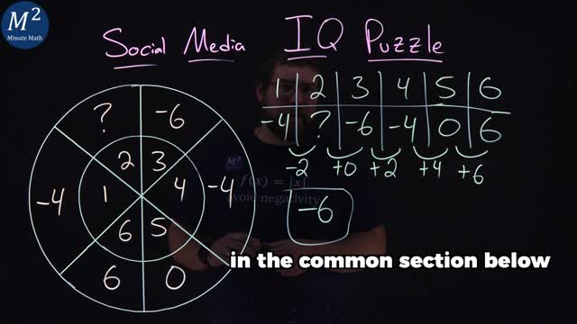 Social Media IQ Puzzle...Can you find the missing number? | Minute Math #IQpuzzle