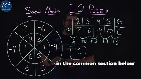 Social Media IQ Puzzle...Can you find the missing number? | Minute Math #IQpuzzle