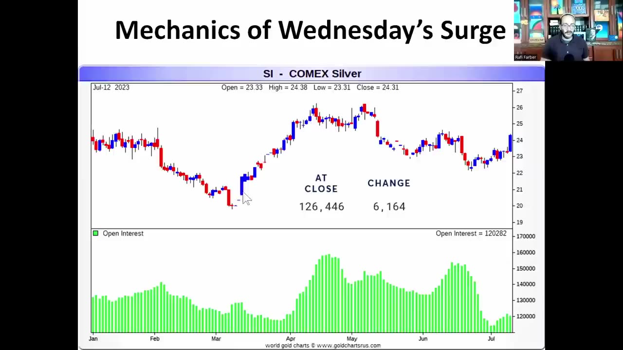 Farber : I don't think there will be a currency valued in gold...