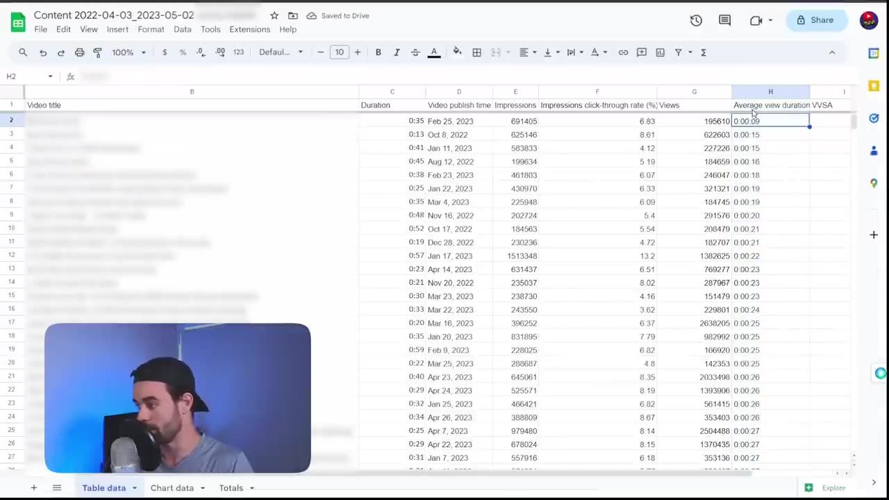 I Studied 5,400 YT Shorts to CRACK the Algorithm
