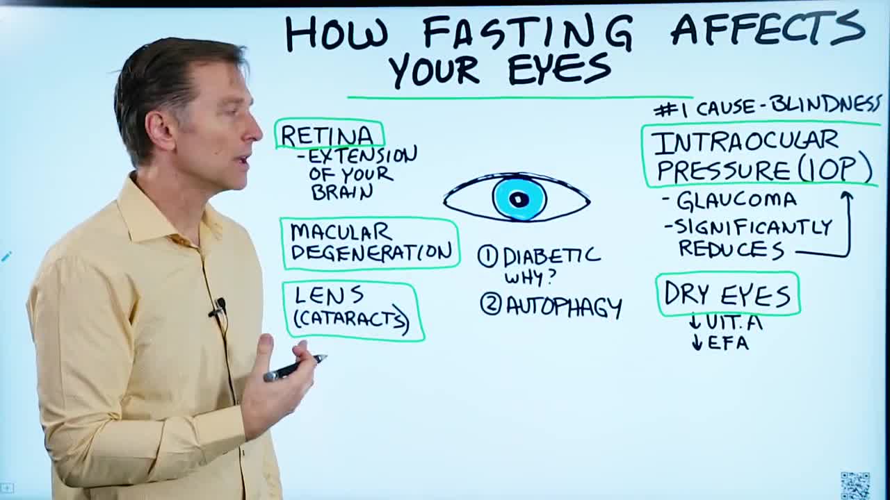 DrBerg-How Intermittent Fasting Affects Your Eyes and Vision