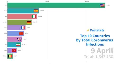 Top 10 Country by Total Coronavirus COVID 19 Infections January 19 to May 19.