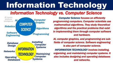 What is Information Technology (IT)?